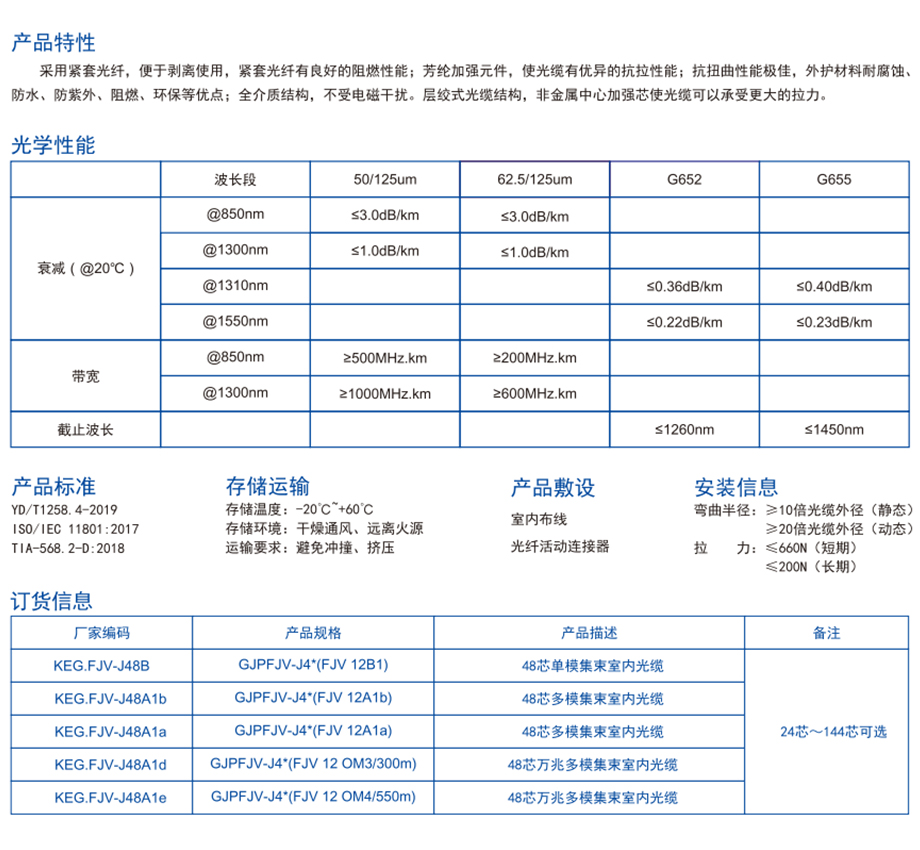 2-KEG.BFJV系列 分支室内光缆.jpg