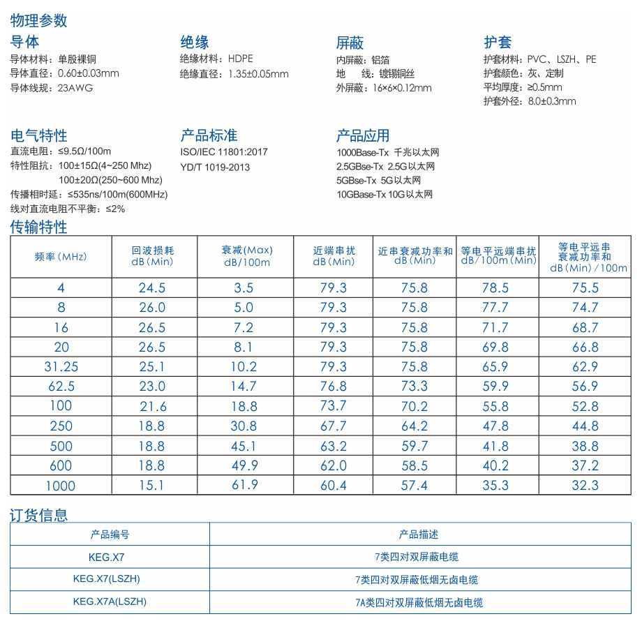 1-KEG.X7系列    七类四对双屏蔽电缆.jpg