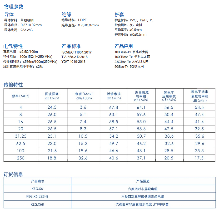 1-KEG.X6系列   六类四对非屏蔽电缆.jpg