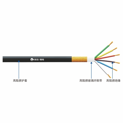 RYYP系列 &nbsp;低烟无卤阻燃聚烯烃绝缘护套屏蔽软电缆