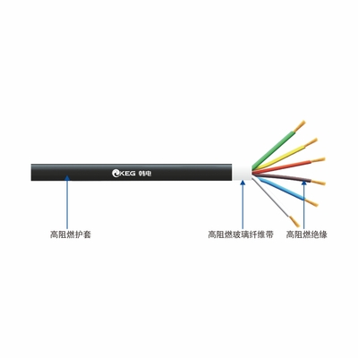 RYY系列 &nbsp;低烟无卤阻燃聚烯烃绝缘护套软电缆