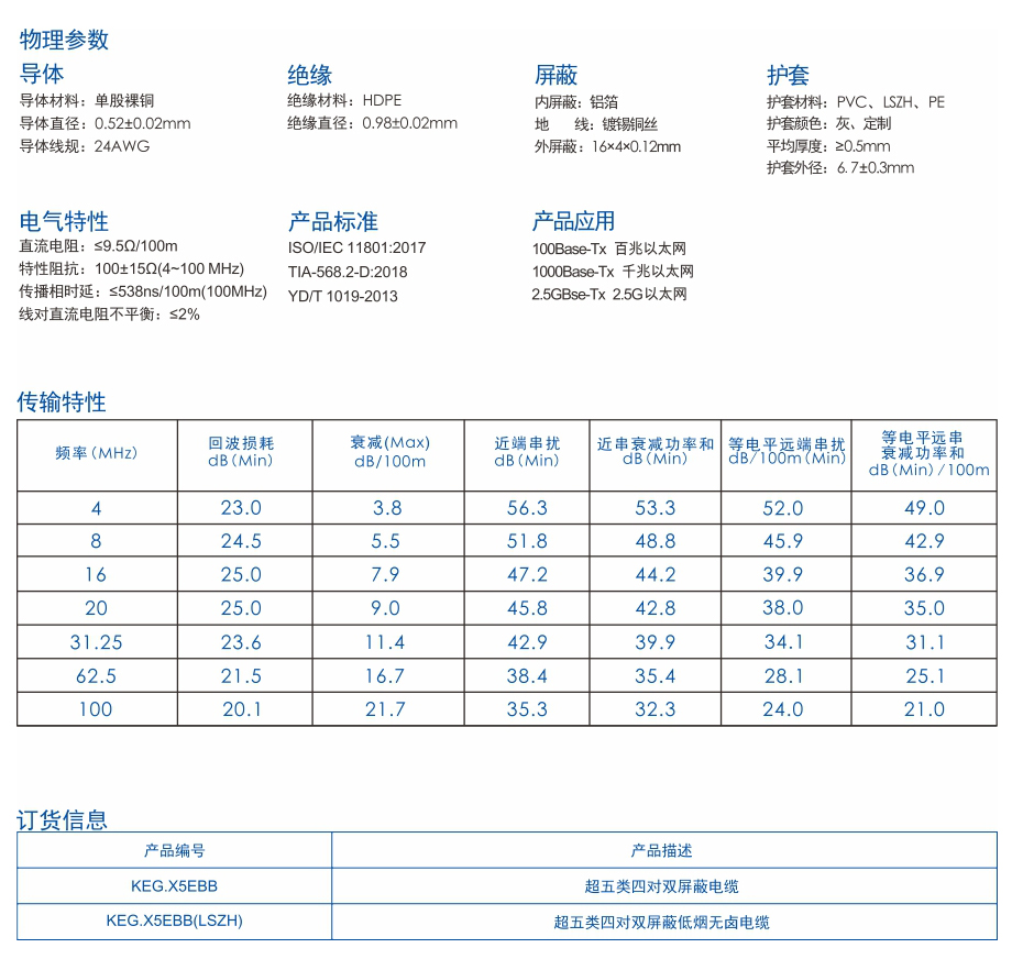 1-KEG.X5EBB系列    超五类四对双屏蔽电缆.jpg