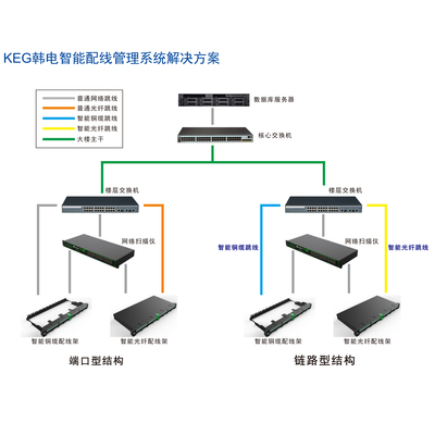 韩电智能配线管理系统简介