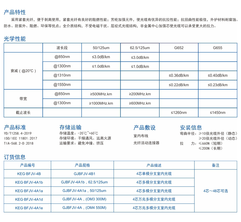 2-KEG.BFJV系列 分支室内光缆.jpg