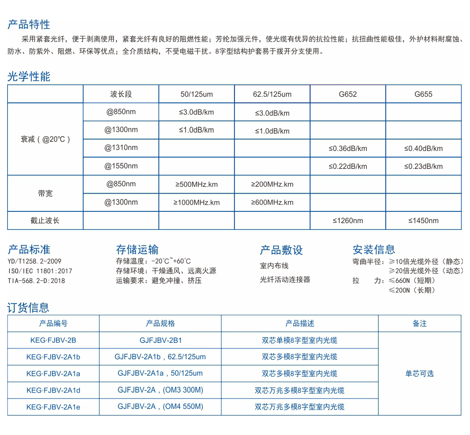2-KEG.FJBV系列 双芯8字型光缆.jpg
