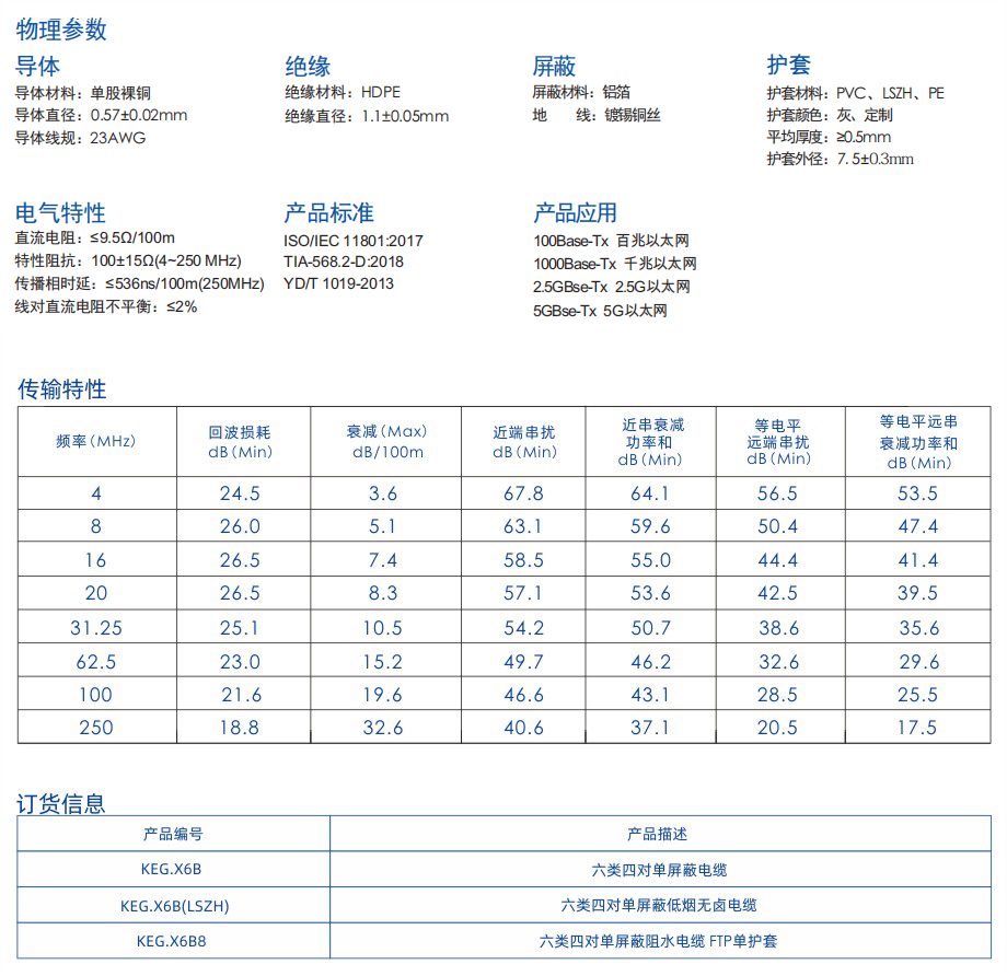 1-KEG.X6B系列     六类四对单屏蔽电缆.jpg