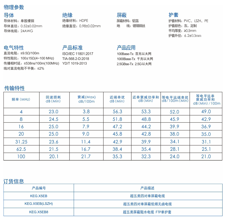 1-KEG.X5EB系列    超五类四对单屏蔽电缆.jpg